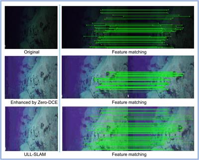 ULL-SLAM: underwater low-light enhancement for the front-end of visual SLAM